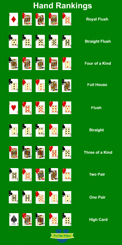 Free Hand Rankings Chart