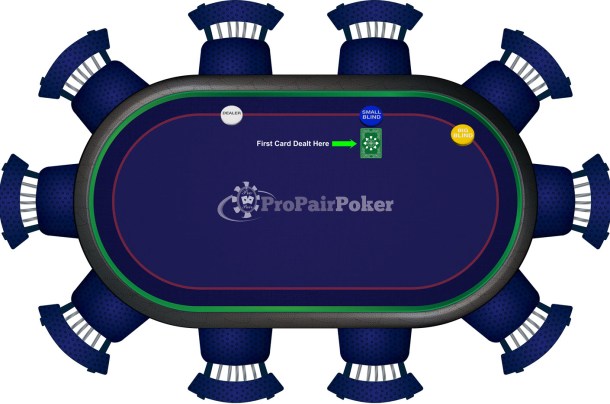 Poker Table Dealing